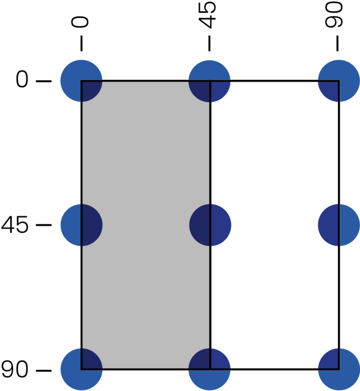 Schema di posa lastre 40x90 cm